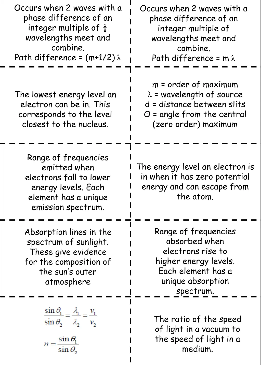 occurs when 2 waves with a phase difference