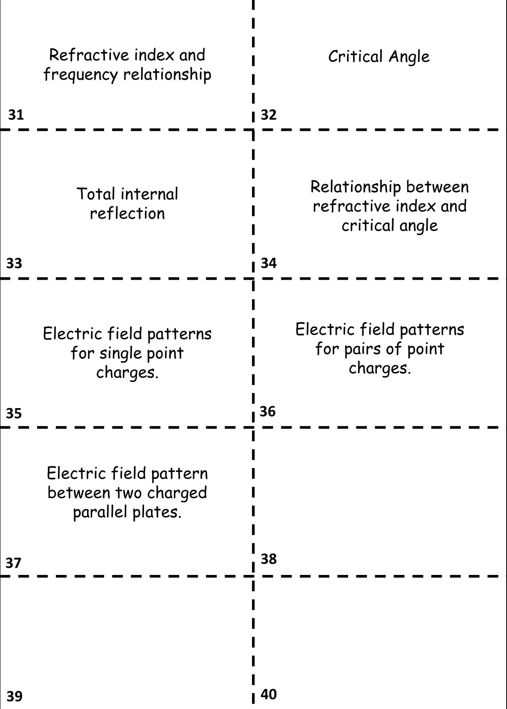 refractive index and frequency relationship