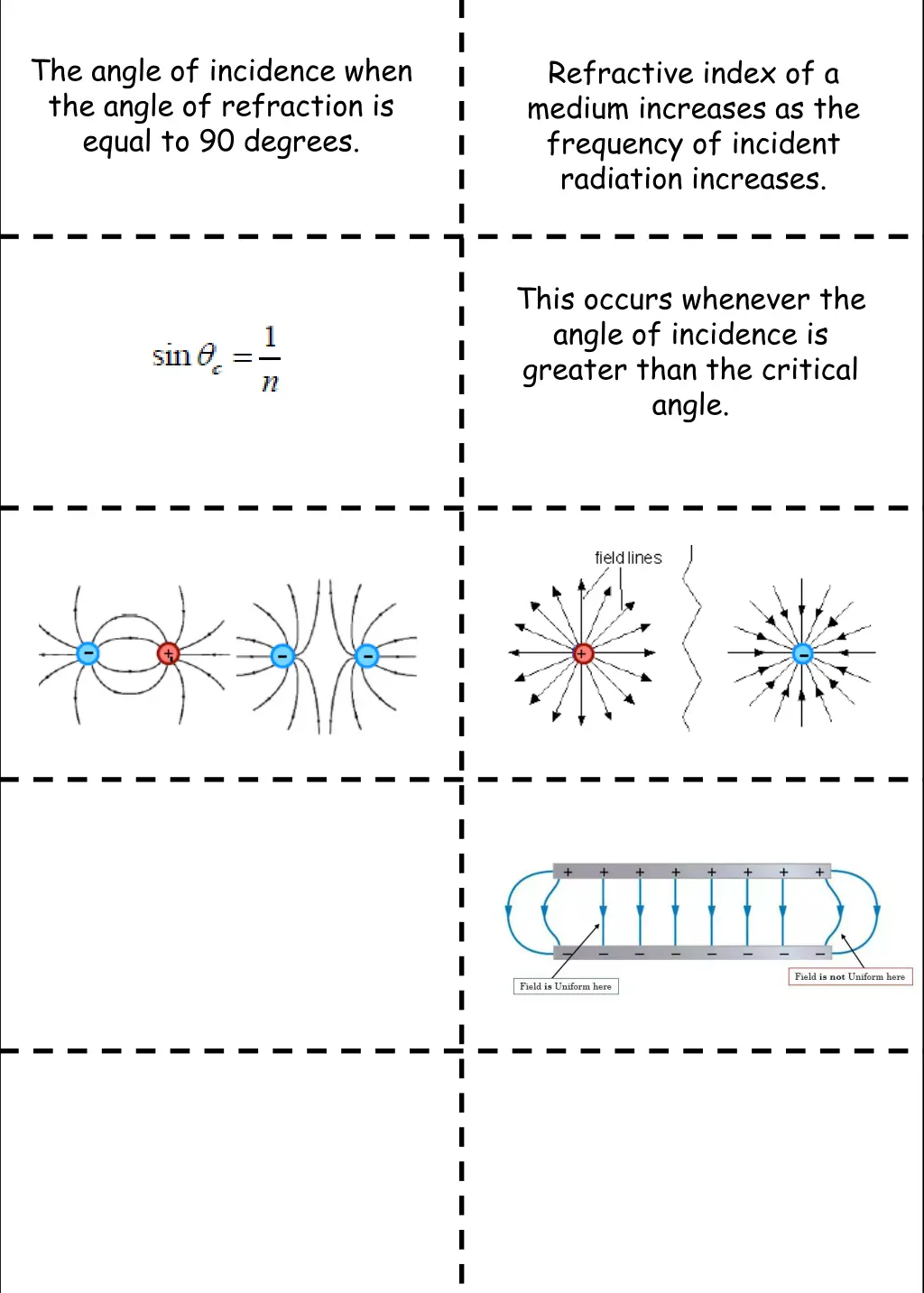 the angle of incidence when the angle