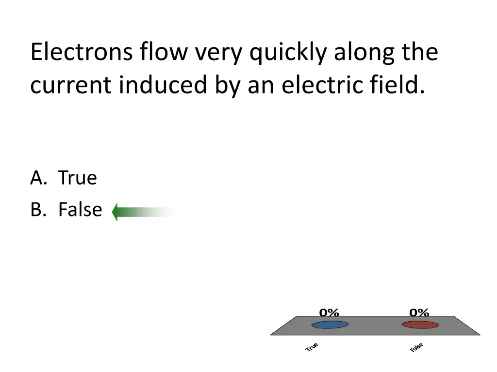 electrons flow very quickly along the current
