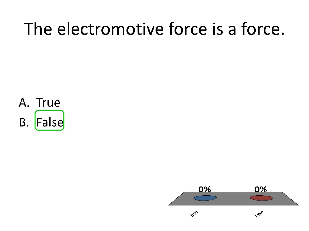 the electromotive force is a force