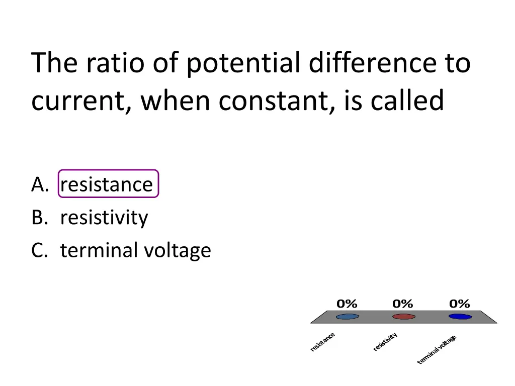 the ratio of potential difference to current when