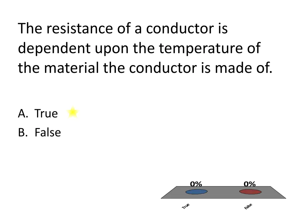 the resistance of a conductor is dependent upon