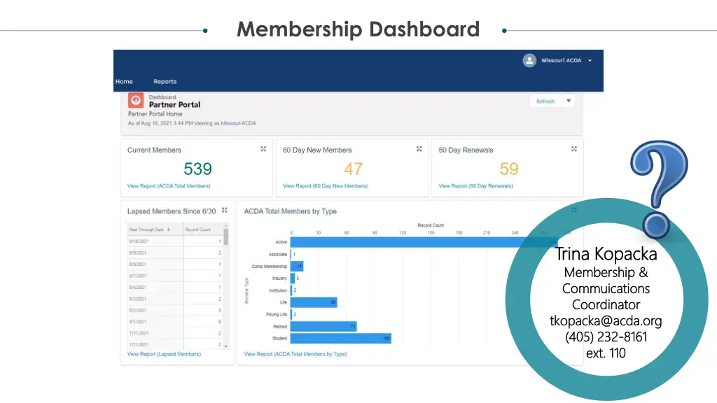 membership dashboard