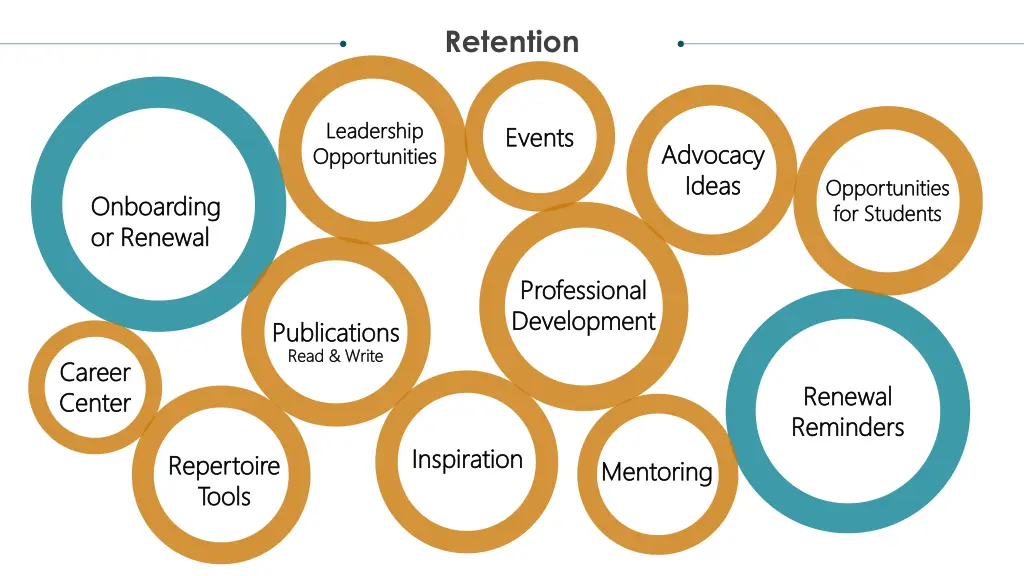 retention