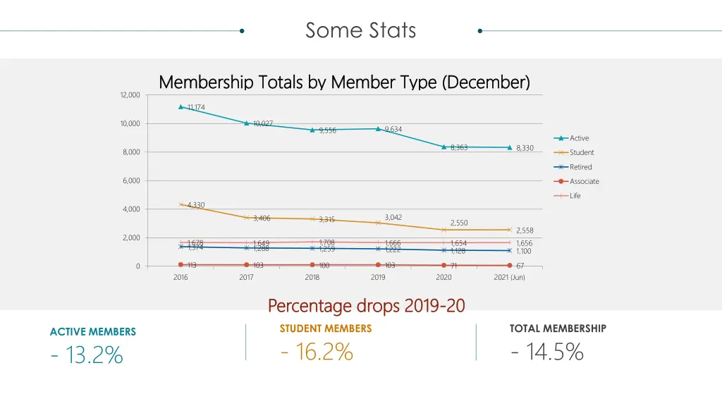 some stats 1
