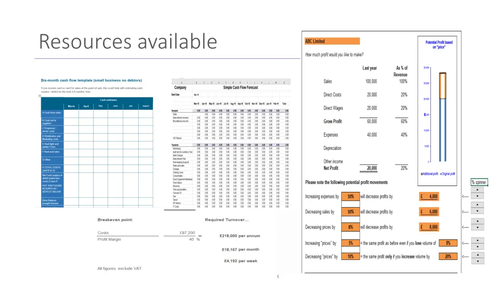 resources available