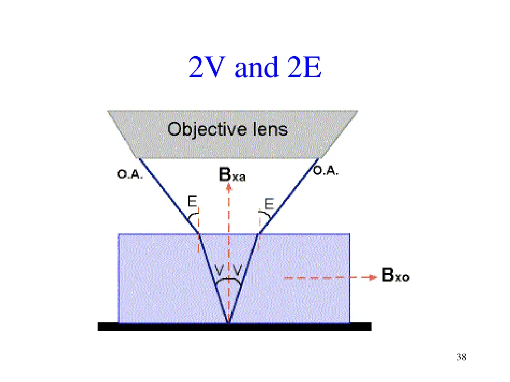 2v and 2e