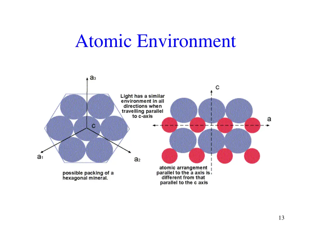 atomic environment
