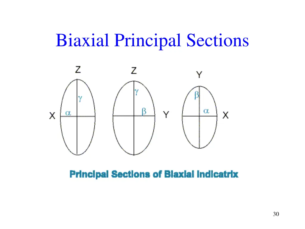 biaxial principal sections
