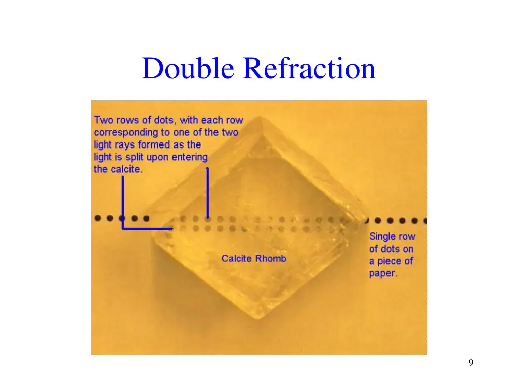 double refraction