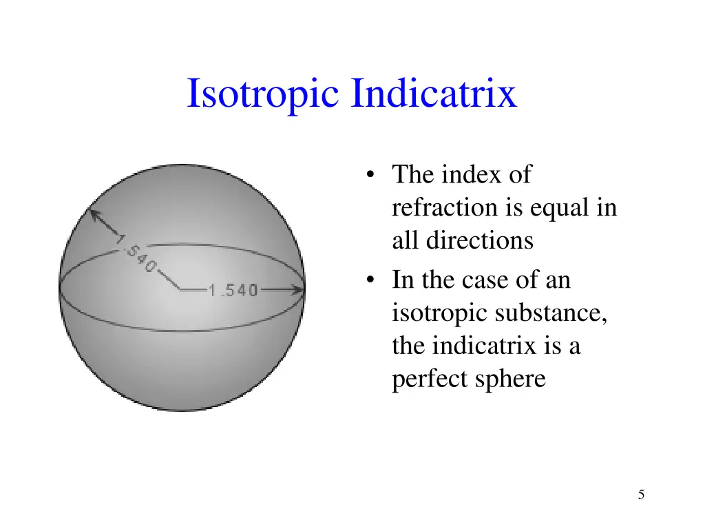 isotropic indicatrix