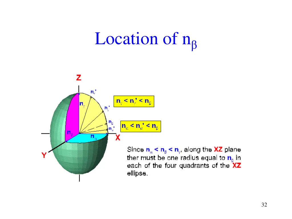 location of n