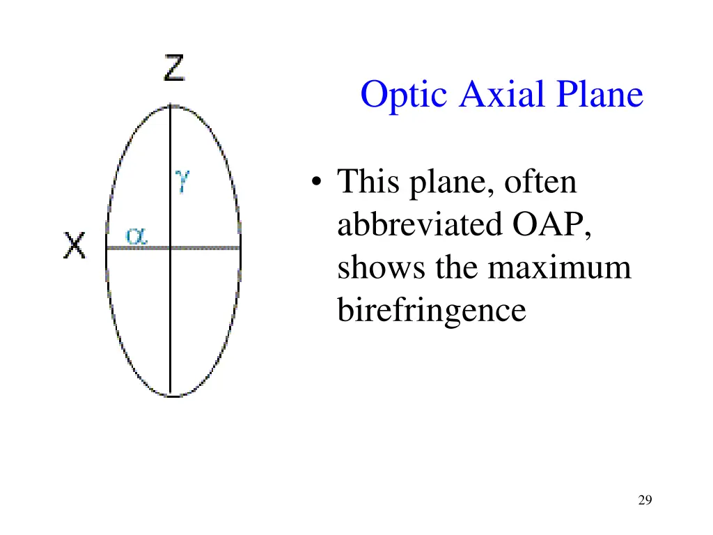optic axial plane