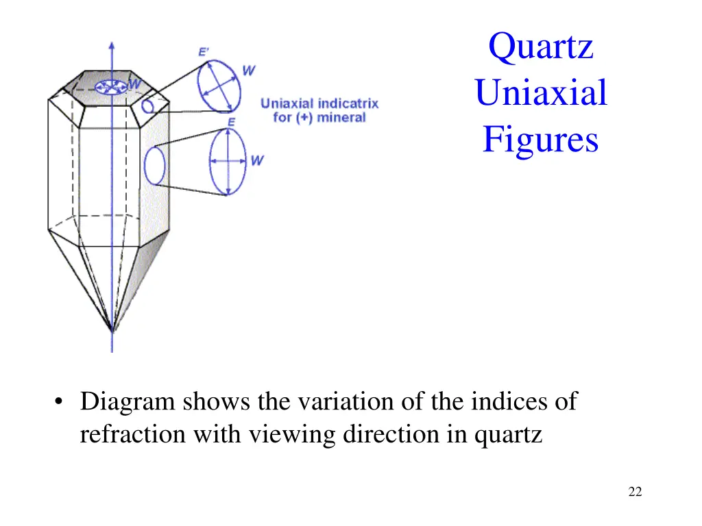 quartz uniaxial figures