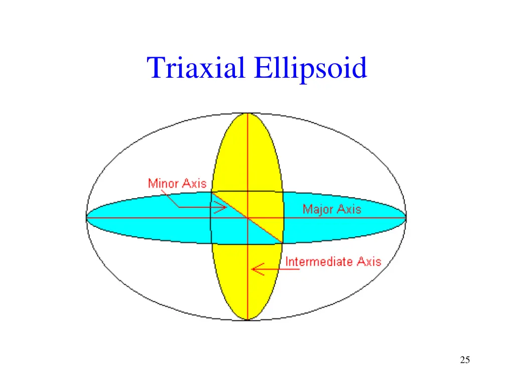 triaxial ellipsoid