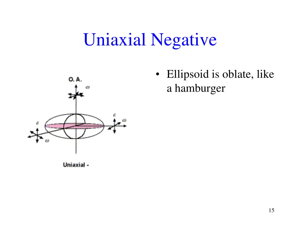 uniaxial negative