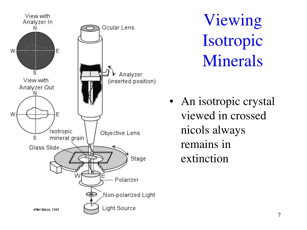 viewing isotropic minerals