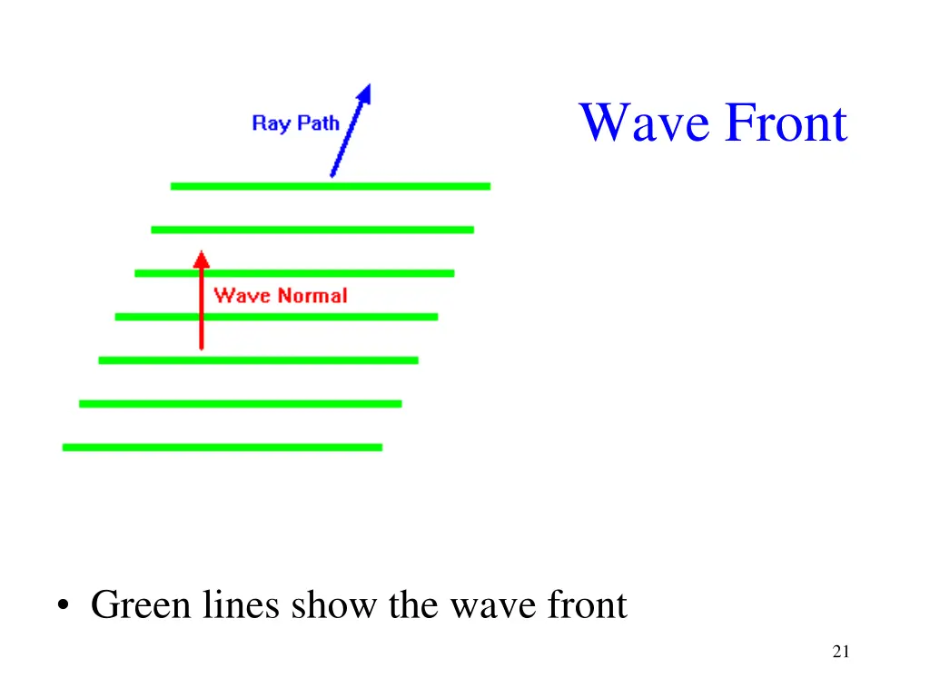 wave front