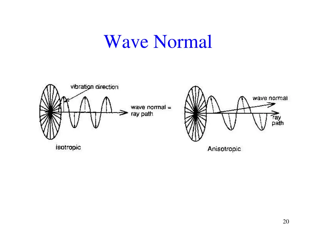 wave normal