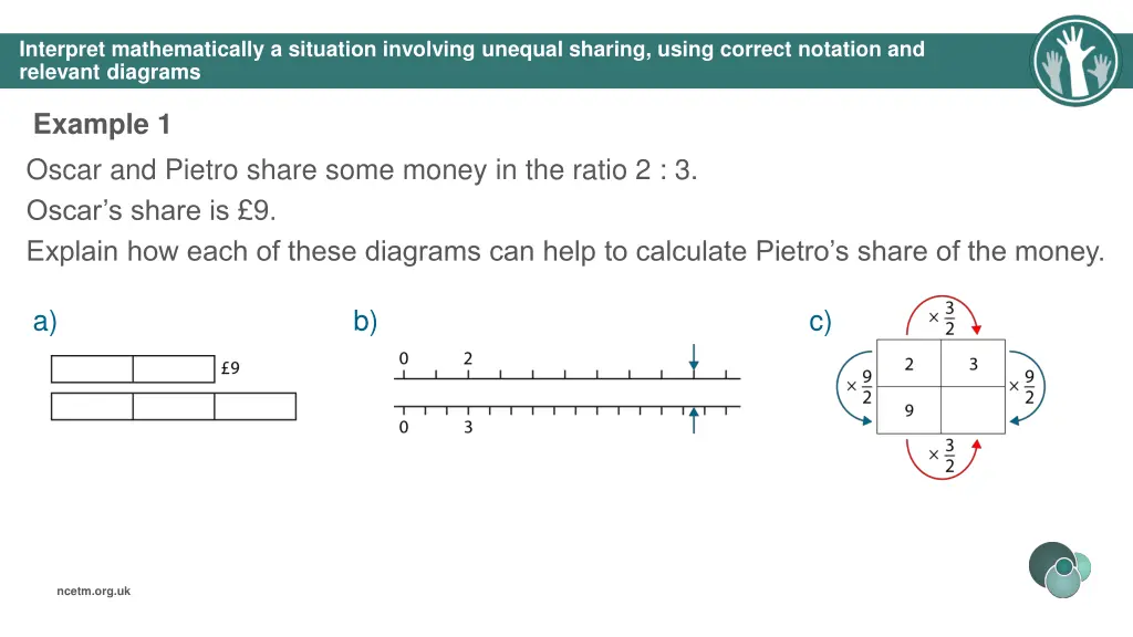 interpret mathematically a situation involving