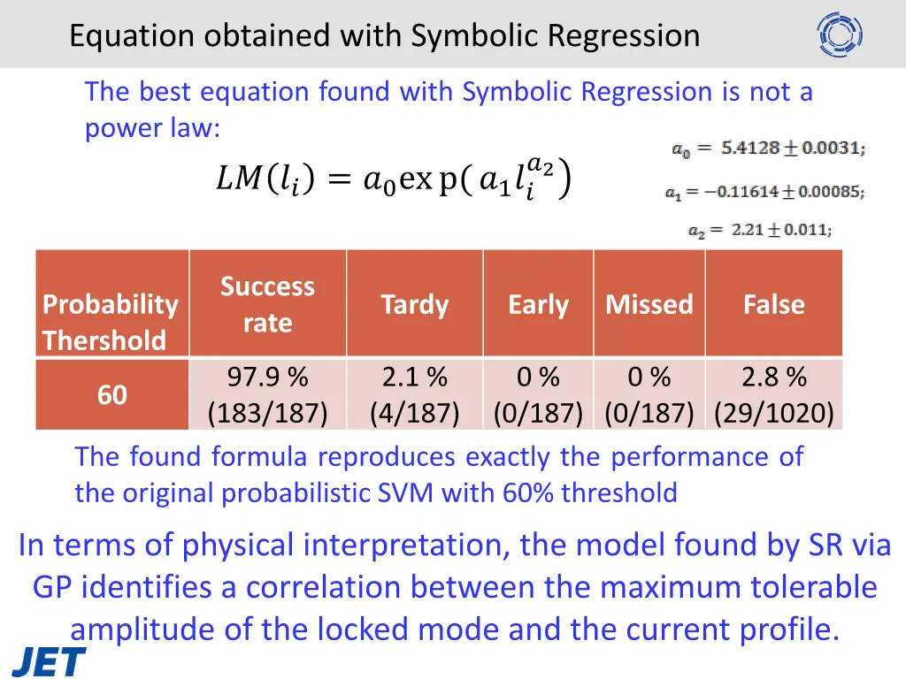 equation obtained with symbolic regression