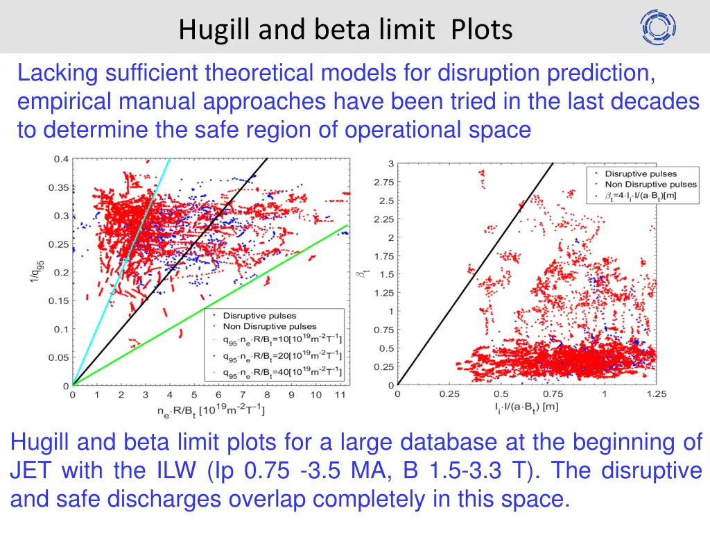 hugill and beta limit plots lacking sufficient
