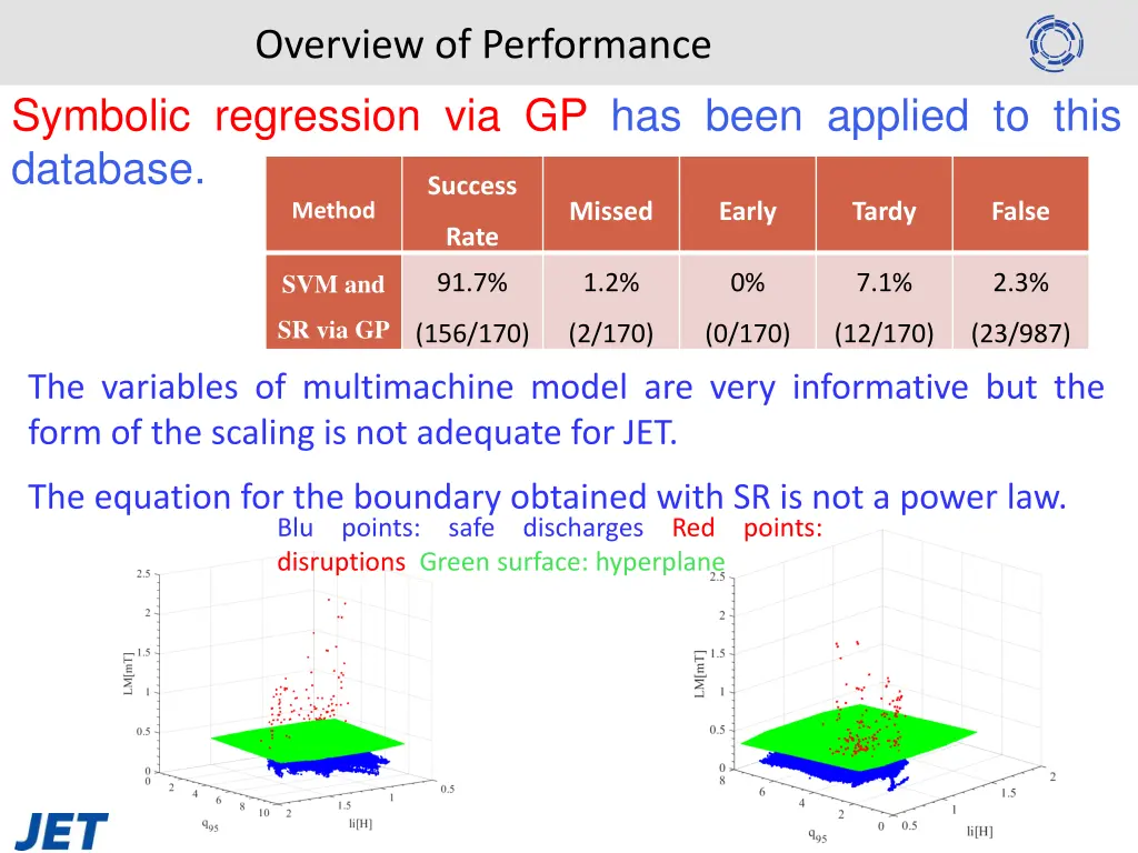 overview of performance
