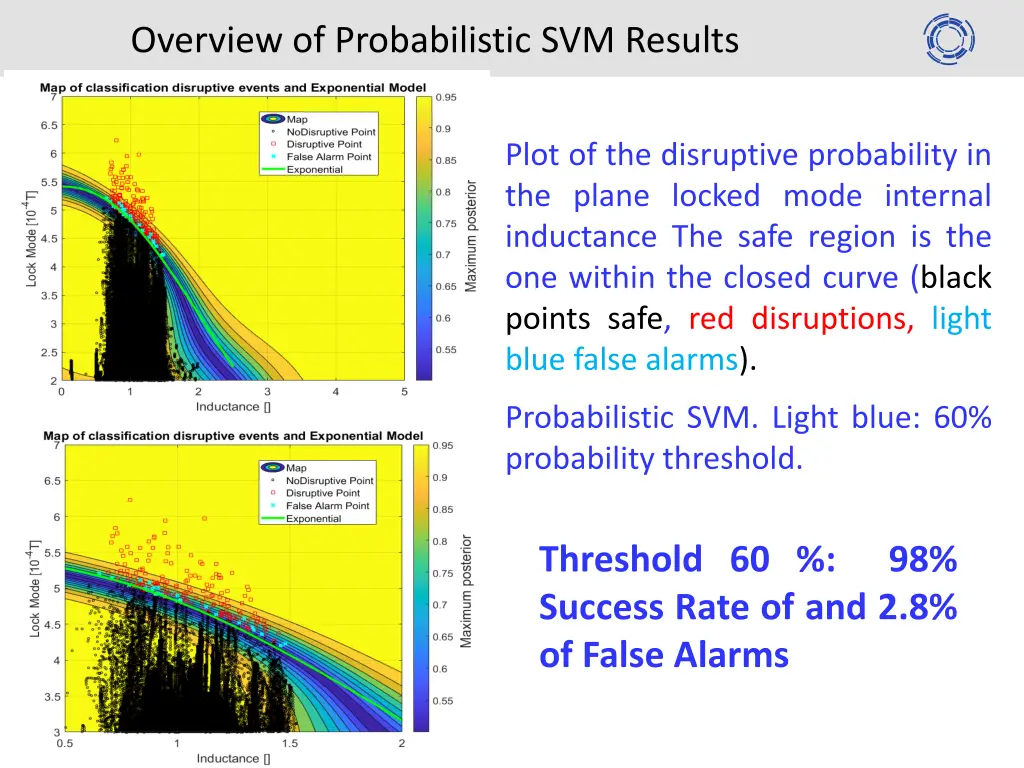 overview of probabilistic svm results