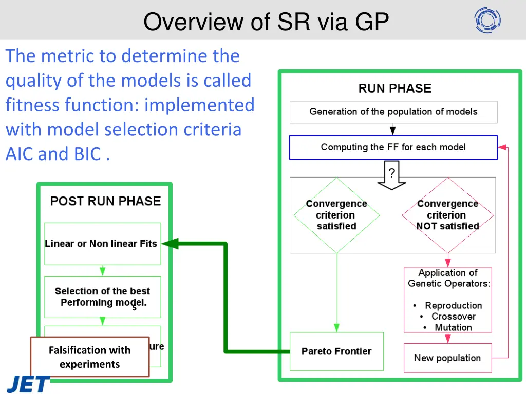 overview of sr via gp