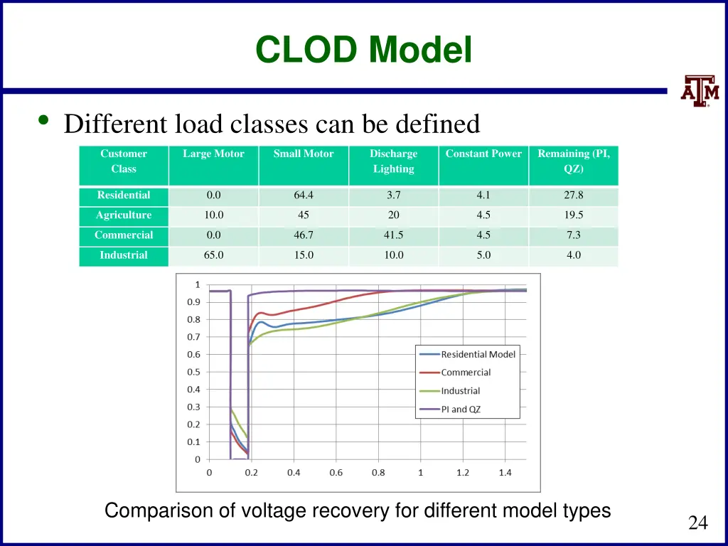 clod model 1