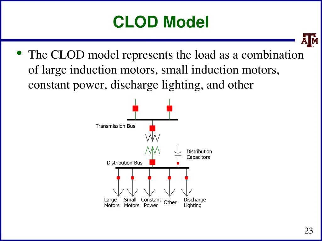 clod model