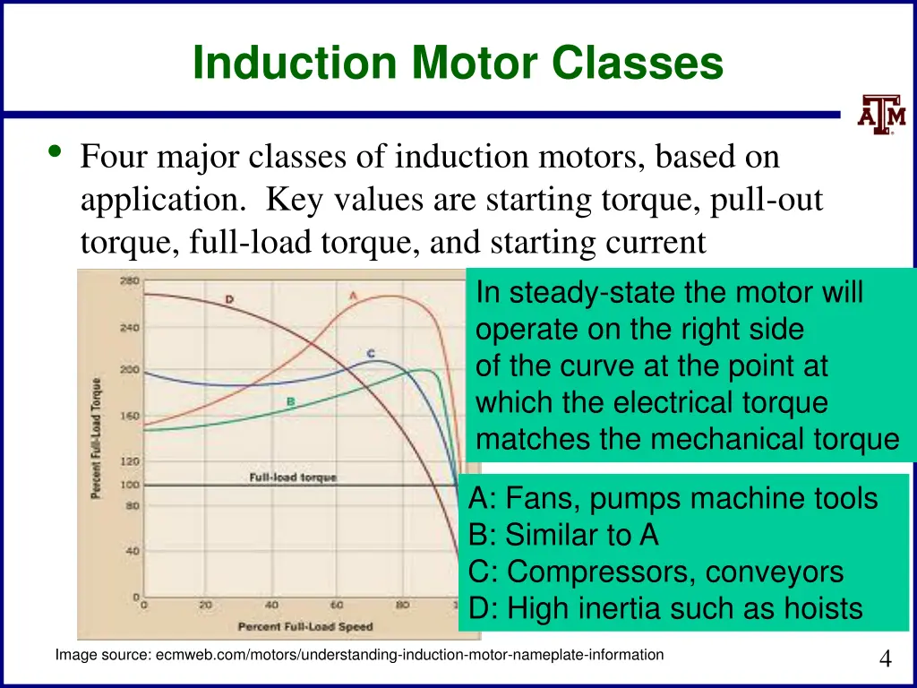 induction motor classes