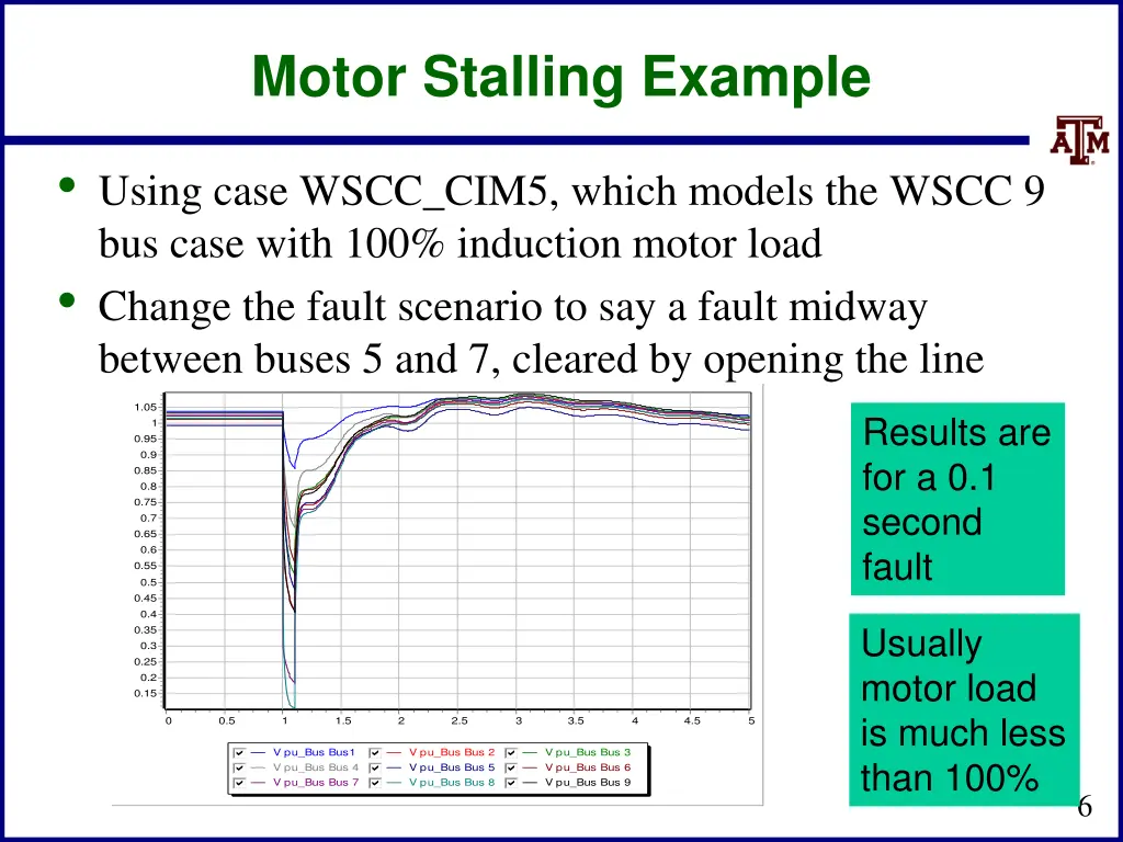 motor stalling example