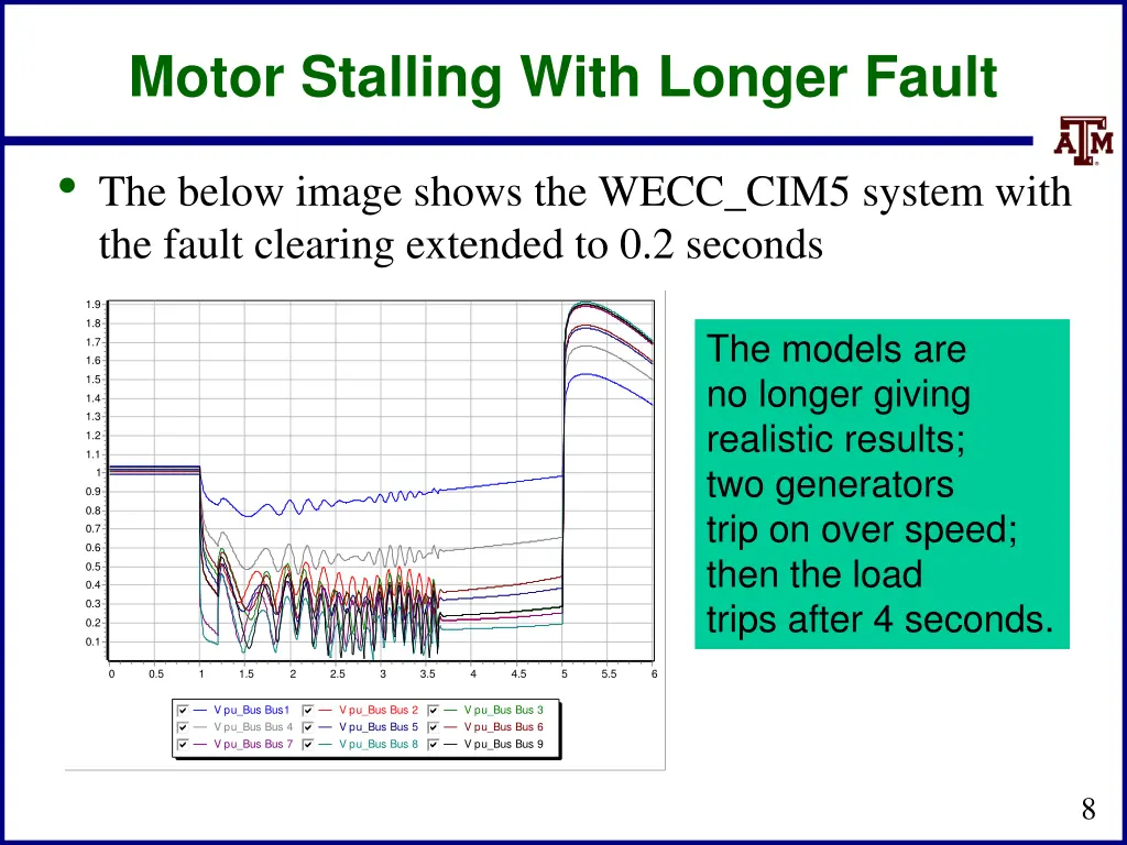 motor stalling with longer fault