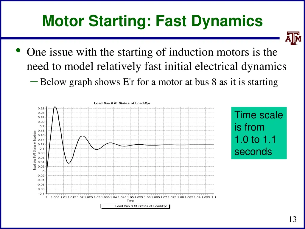 motor starting fast dynamics