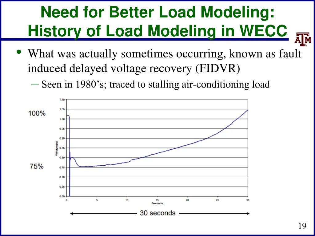 need for better load modeling history of load 2