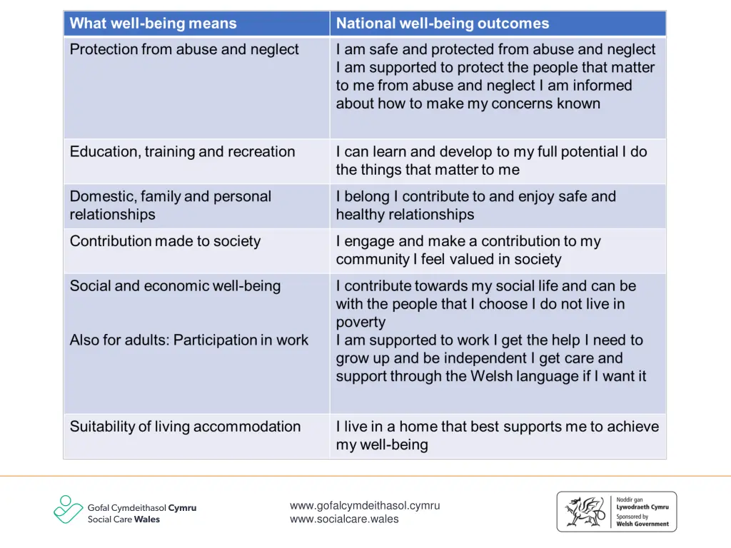 www gofalcymdeithasol cymru www socialcare wales 1