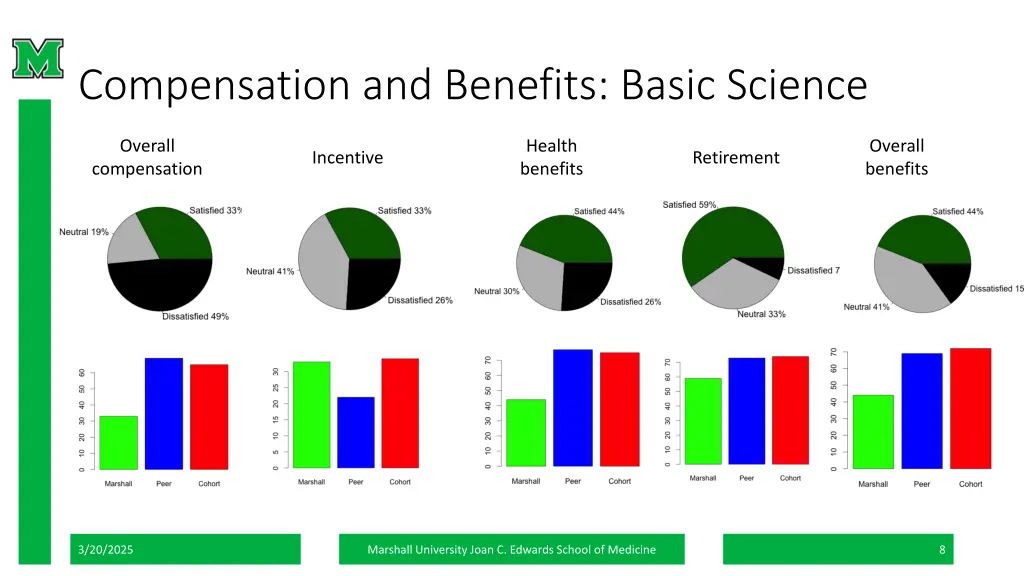 compensation and benefits basic science