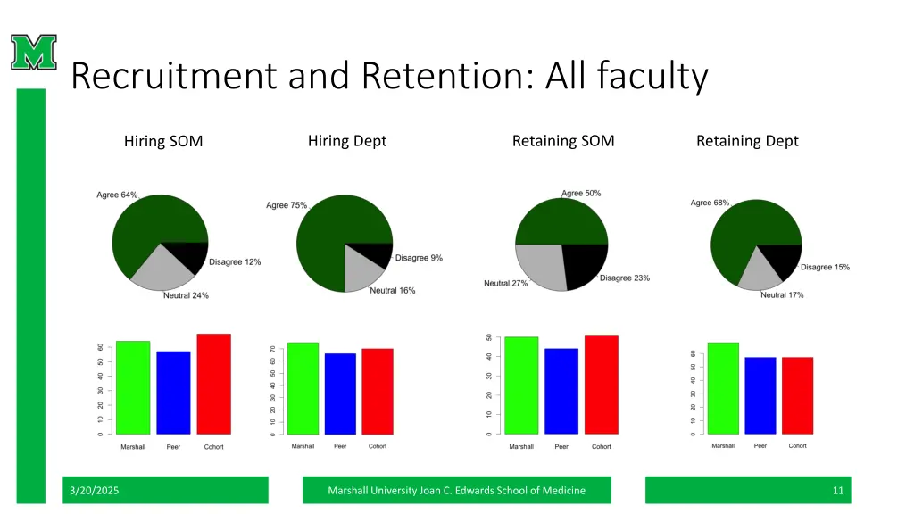 recruitment and retention all faculty