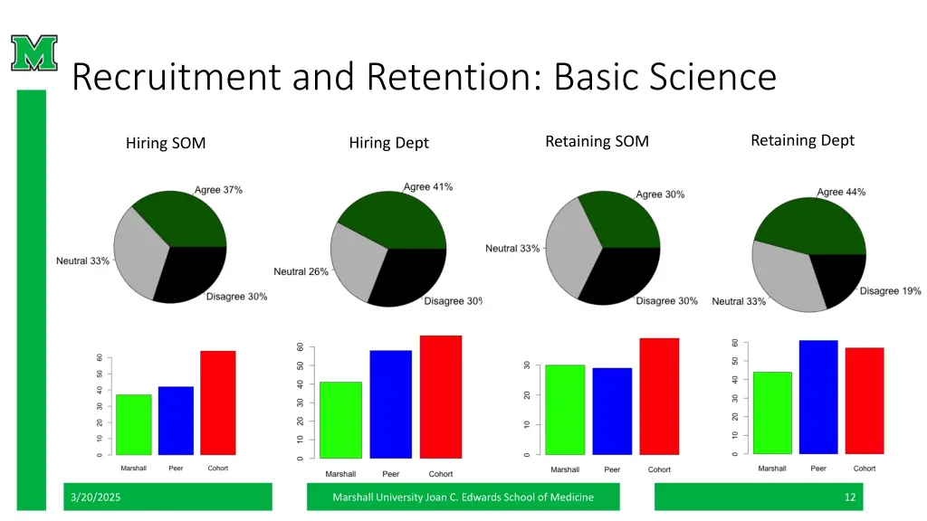 recruitment and retention basic science