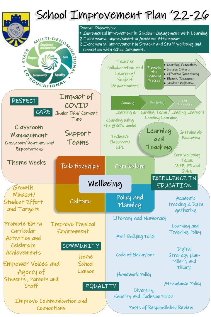 school improvement plan 22 school improvement