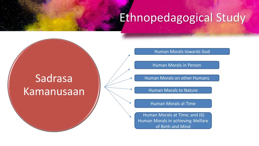 ethnopedagogical study