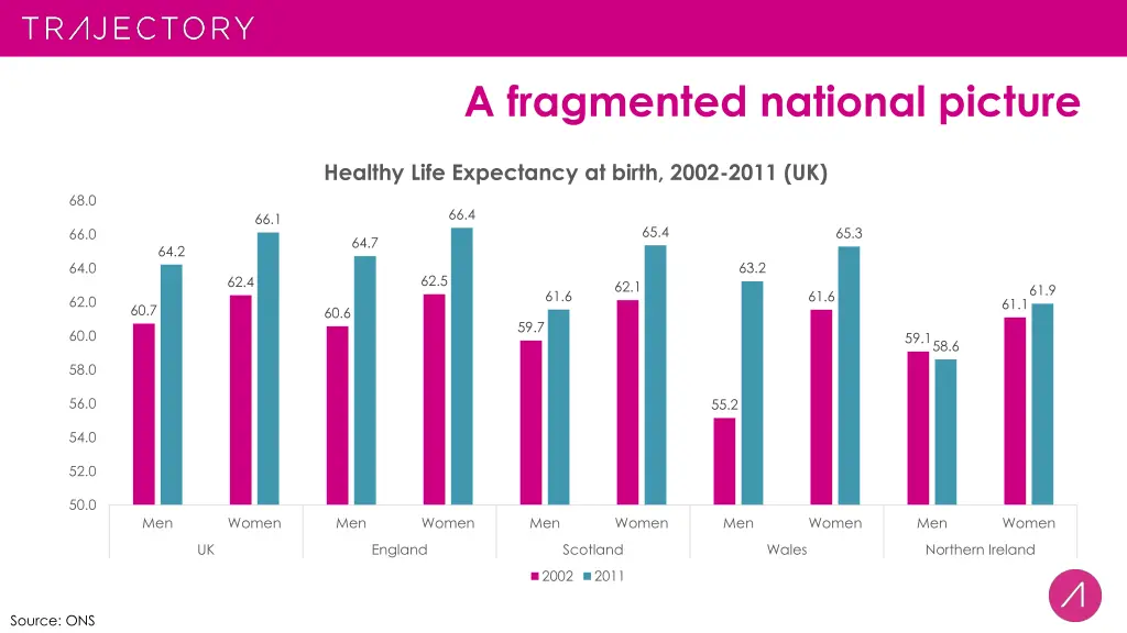 a fragmented national picture