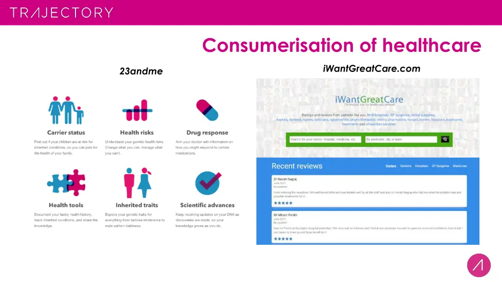 consumerisation of healthcare