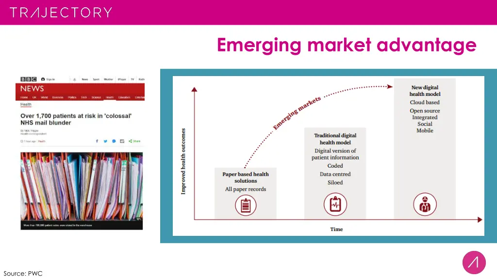 emerging market advantage