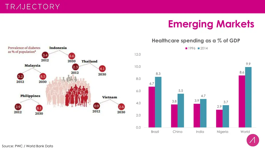emerging markets
