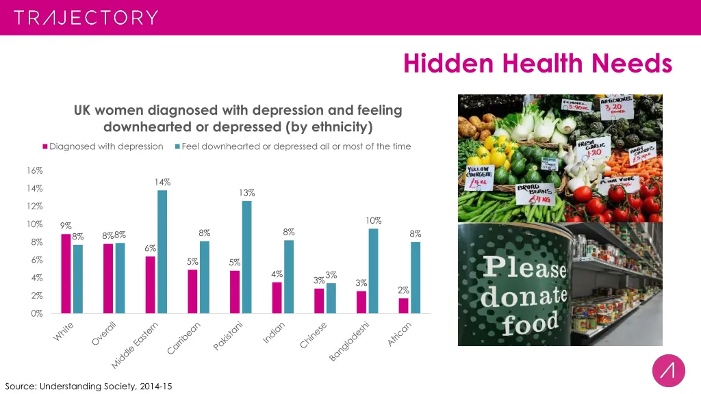 hidden health needs