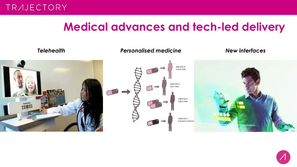 medical advances and tech led delivery