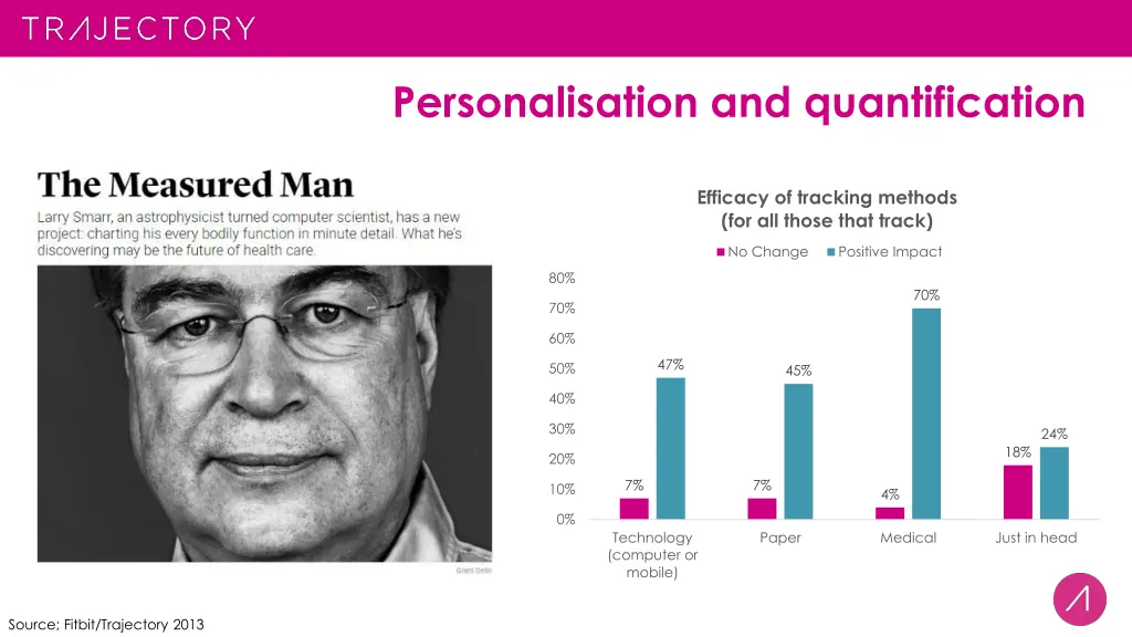personalisation and quantification